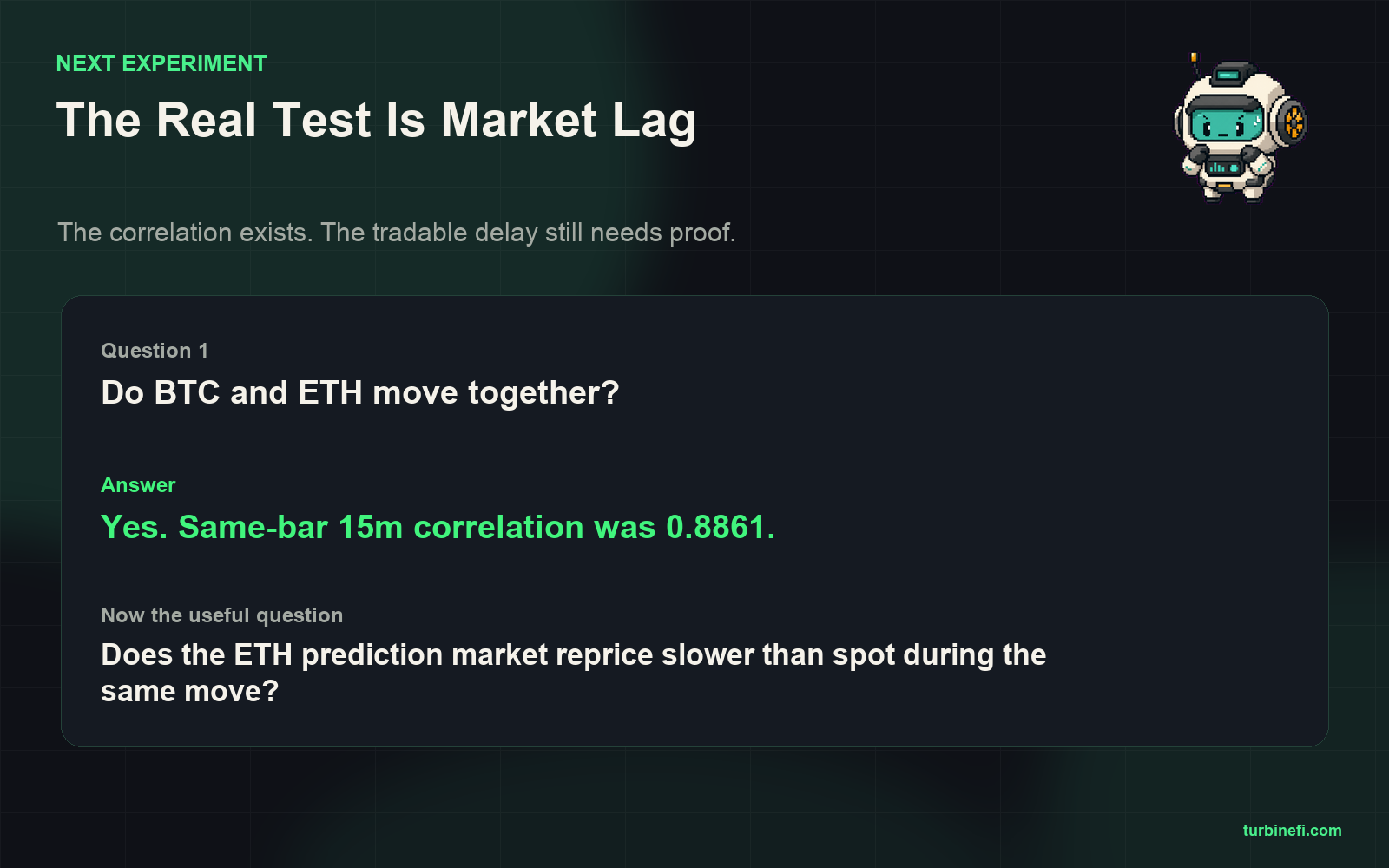 The next ETH market test